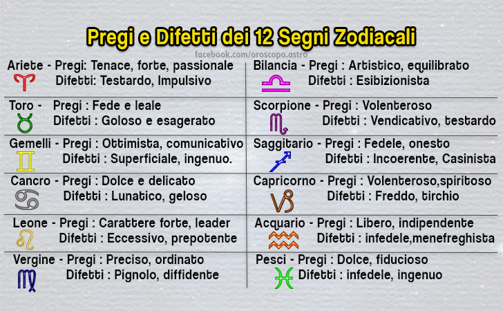 Caratteristiche dei segni zodiacali | Pregi e Difetti